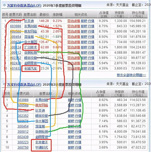萬家行業優選與招商國證生物基金三季度調倉分析 規模激增三倍，計算機軟硬件技術開發成焦點